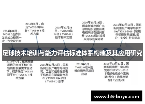 足球技术培训与能力评估标准体系构建及其应用研究