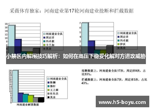 小禁区内解围技巧解析：如何在高压下稳妥化解对方进攻威胁