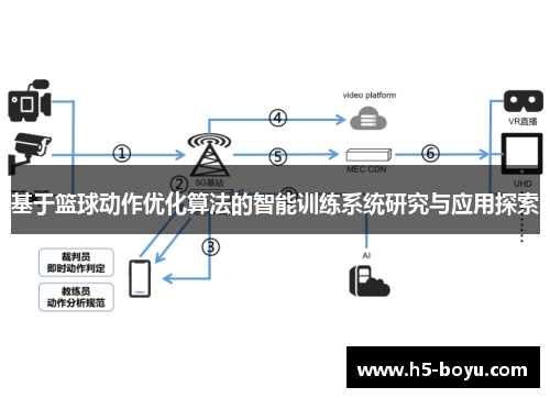 基于篮球动作优化算法的智能训练系统研究与应用探索