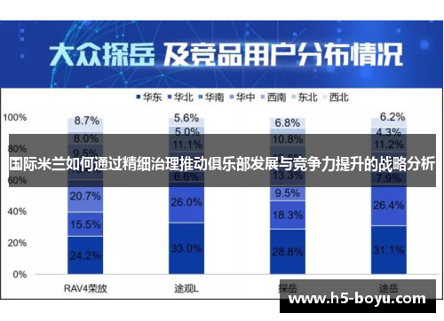 国际米兰如何通过精细治理推动俱乐部发展与竞争力提升的战略分析