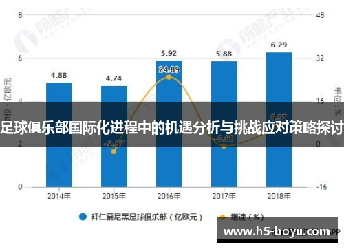 足球俱乐部国际化进程中的机遇分析与挑战应对策略探讨