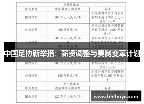 中国足协新举措：薪资调整与赛制变革计划
