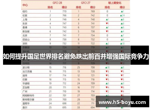 如何提升国足世界排名避免跌出前百并增强国际竞争力