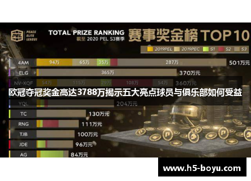 欧冠夺冠奖金高达3788万揭示五大亮点球员与俱乐部如何受益
