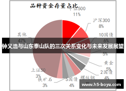 钟义浩与山东泰山队的三次关系变化与未来发展展望