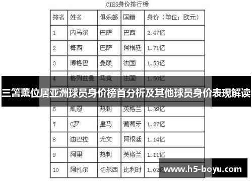 三笘薰位居亚洲球员身价榜首分析及其他球员身价表现解读