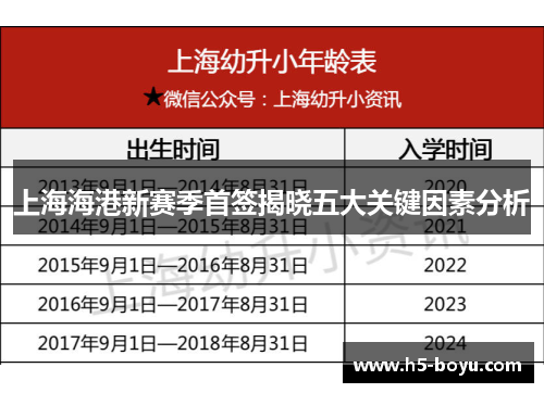 上海海港新赛季首签揭晓五大关键因素分析