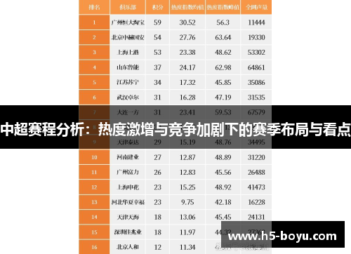 中超赛程分析：热度激增与竞争加剧下的赛季布局与看点