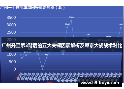 广州升至第3背后的五大关键因素解析及粤京大战战术对比