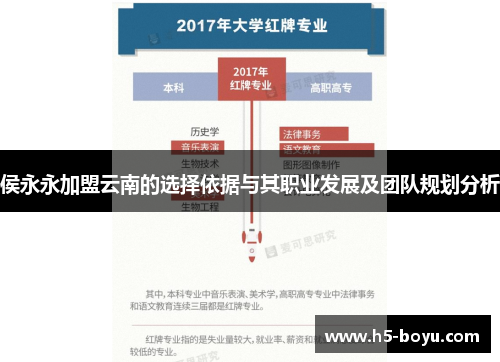 侯永永加盟云南的选择依据与其职业发展及团队规划分析