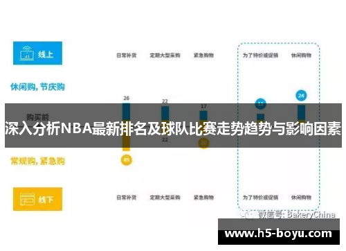 深入分析NBA最新排名及球队比赛走势趋势与影响因素