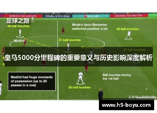 皇马5000分里程碑的重要意义与历史影响深度解析