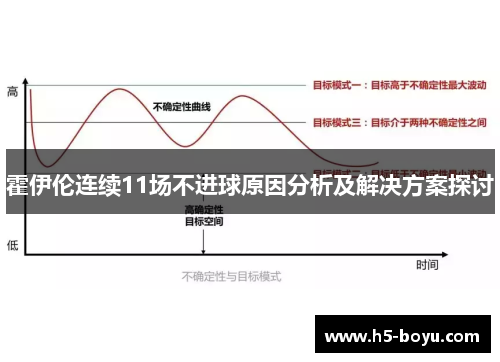 霍伊伦连续11场不进球原因分析及解决方案探讨