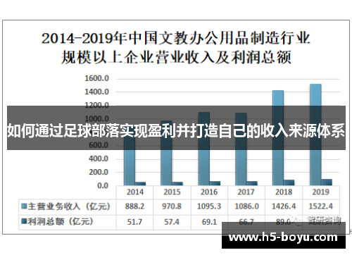 如何通过足球部落实现盈利并打造自己的收入来源体系