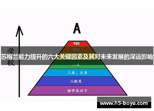苏格兰能力提升的六大关键因素及其对未来发展的深远影响