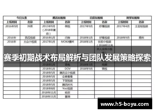 赛季初期战术布局解析与团队发展策略探索 赛季初期战术布局解析与团队发展策略探索