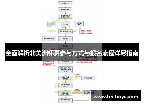 全面解析北美洲杯赛参与方式与报名流程详尽指南