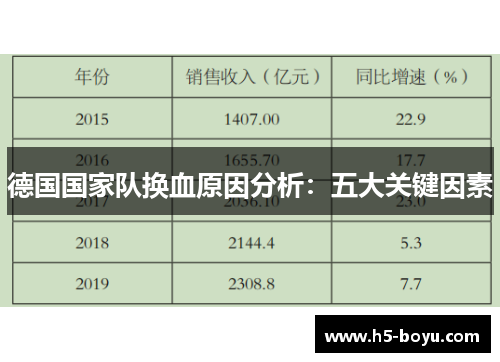 德国国家队换血原因分析:五大关键因素 德国国家队换血原因分析:五大关键因素