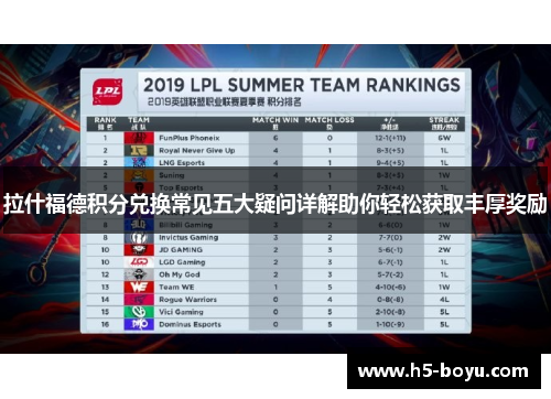 拉什福德积分兑换常见五大疑问详解助你轻松获取丰厚奖励