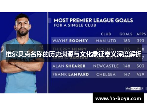 维尔贝克名称的历史渊源与文化象征意义深度解析